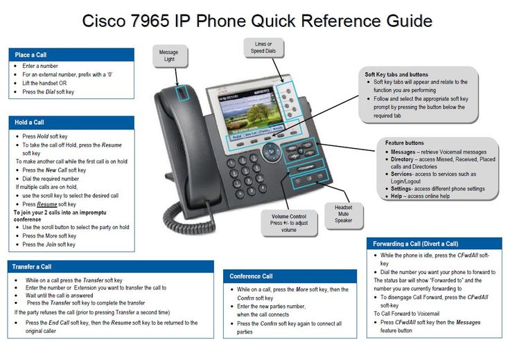 cisco ip phone 7945 setup