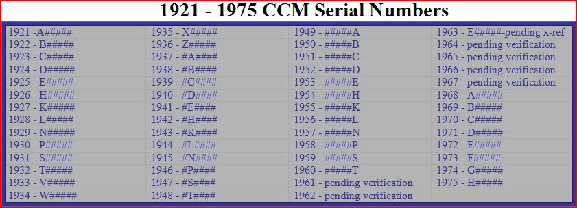 Doxa Serial Numbers Vintage